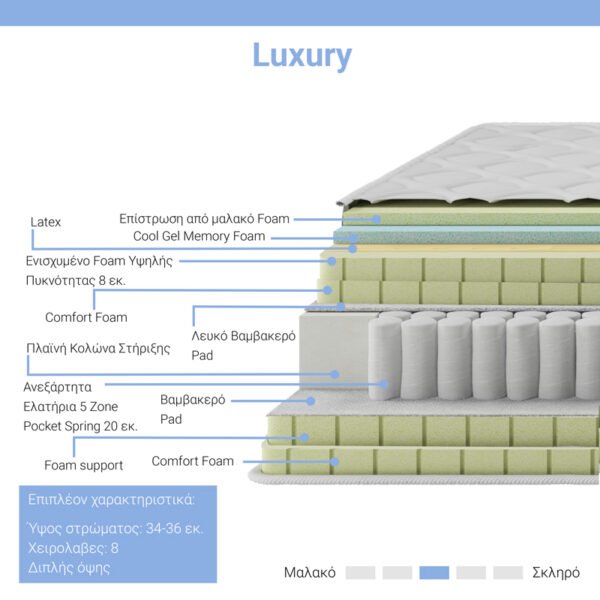 Στρώμα Luxury House Genius pocket spring+gel memory foam+latex 34-36cm 160x200εκ - Image 2