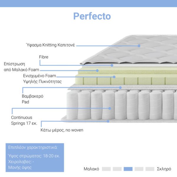 Στρώμα Perfecto House Genius Continuous springs μονής όψης ανώστρωμα 22-24cm 100x200εκ - Image 2