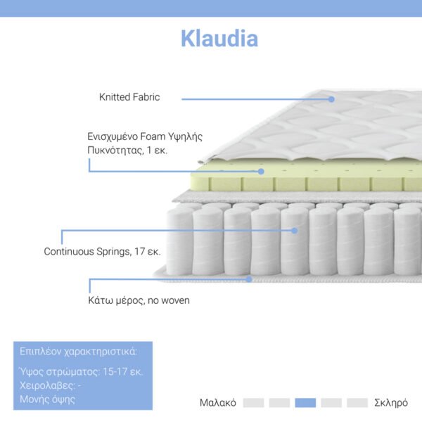 Στρώμα Klaudia House Genius Continuous spring   μονής όψης 17-18cm 160x200εκ - Image 2