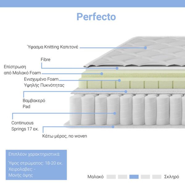 Στρώμα Perfecto House Genius Continuous springs μονής όψης ανώστρωμα 18-20cm 90x190εκ - Image 2