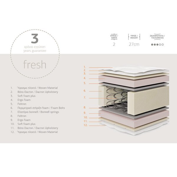 Στρώμα Relaxation Chic Strom διπλής όψης 27cm 120x200εκ - Image 2